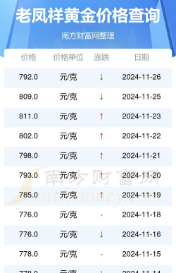 2026年05月30日老凤祥黄金最新价格多少元一克