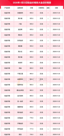 国际铂金今日最新价格多少（2026年05月30日更新）