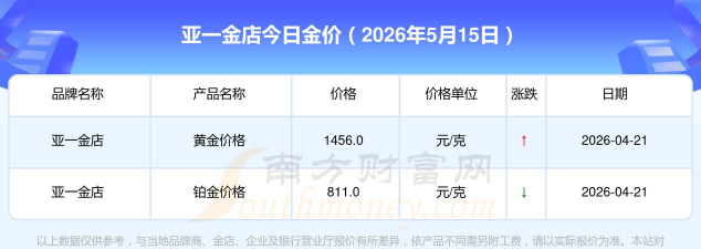 2026年05月30日亚一金店黄金最新价格多少一克