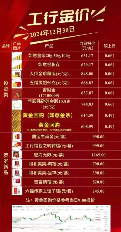 工行纸黄金今日最新价格多少（2026年05月30日更新）