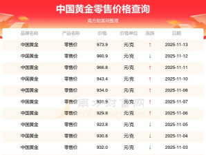 中国黄金金条今日最新价格一克（2026年05月30日更新）