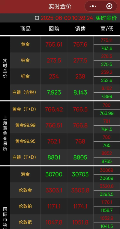 m黄金(T+D)今日最新价格多少（2026年05月30日更新）