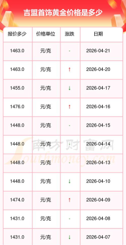 2026年05月30日吉盟珠宝黄金最新价格多少一克