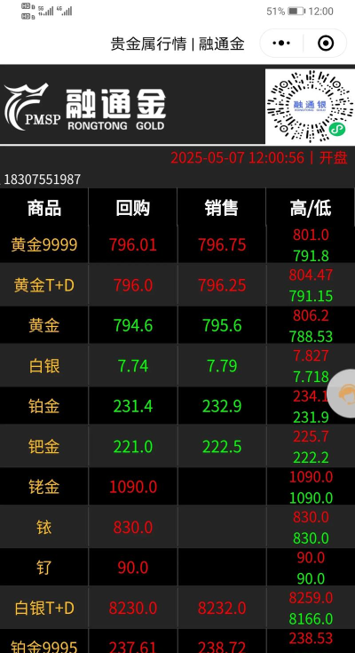 纽约金TN06今日最新价格多少（2026年05月30日更新）