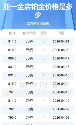 2026年05月30日亚一金店铂金最新价格多少钱一克