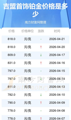 2026年05月30日吉盟珠宝铂金最新价格多少钱一克