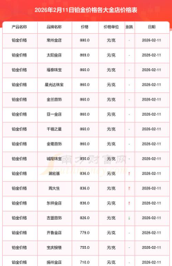 2026年05月31日福泰珠宝黄金铂金多少钱一克