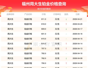 2026年05月31日周大生铂金最新价格多少钱一克
