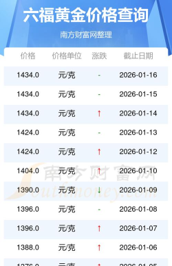 2026年05月31日六福黄金最新价格多少一克
