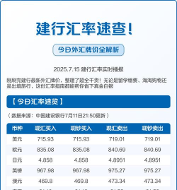 建行美元铂(钞)今日最新价格多少（2026年05月31日更新）