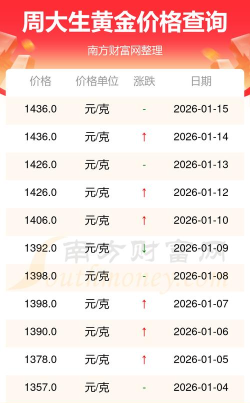 2026年05月31日周大生黄金铂金多少一克