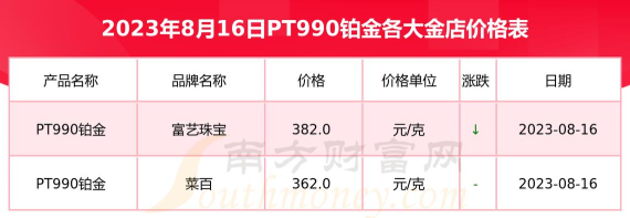 国际铂金今日最新价格多少（2026年06月01日更新）