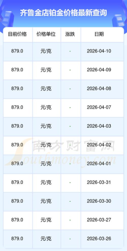 2026年06月02日齐鲁金店铂金最新价格多少元一克