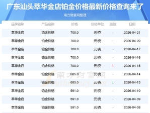 2026年06月02日萃华金店黄金铂金多少元一克