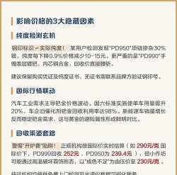 国际钯金今日最新价格多少（2026年06月03日更新）