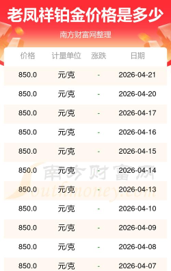 2026年06月03日老凤祥铂金最新价格多少元一克