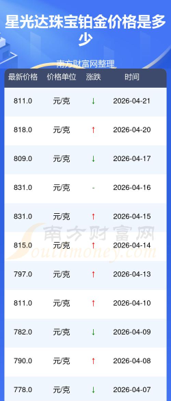 2026年06月03日星光达珠宝黄金铂金多少元一克