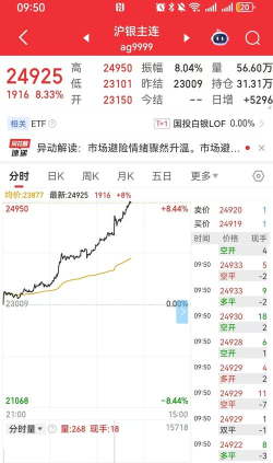 沪银期货今日最新价格多少（2026年06月03日更新）
