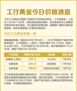 工行纸黄金今日最新价格多少（2026年06月03日更新）
