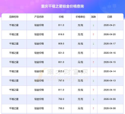 2026年06月04日千禧之星铂金最新价格多少一克