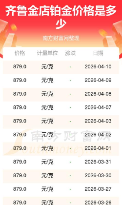 2026年06月04日齐鲁金店铂金最新价格多少一克