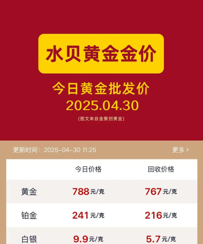纽约金TN06今日最新价格多少（2026年06月04日更新）