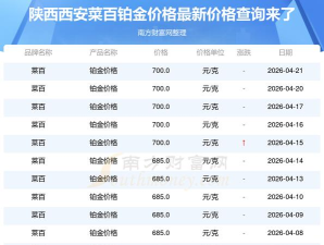 2026年06月05日菜百铂金最新价格多少钱一克