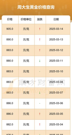 2026年06月06日周大生黄金最新价格多少一克