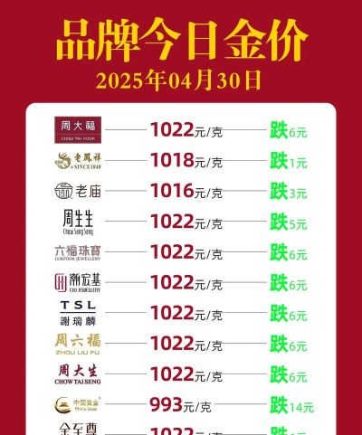 纽约金TN06今日最新价格多少（2026年06月06日更新）