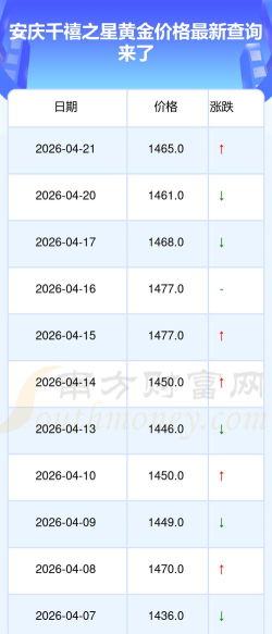 2026年06月06日千禧之星黄金最新价格多少元一克