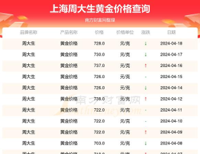 2026年06月07日周生生黄金最新价格多少钱一克