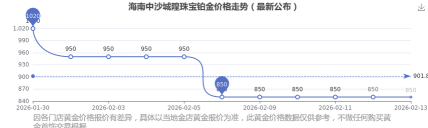 2026年06月08日城隍珠宝铂金最新价格多少一克