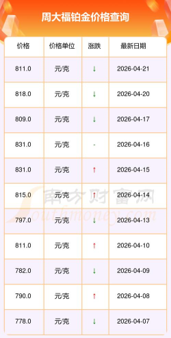 2026年06月08日周大福黄金铂金多少钱一克