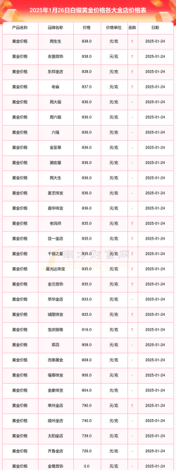 白银9999今日最新价格多少（2026年06月08日更新）