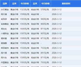 2026年06月08日周大福黄金铂金多少一克