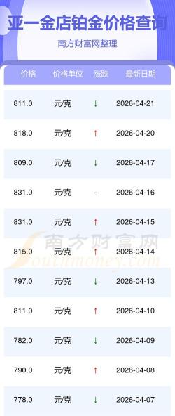 2026年06月09日亚一金店铂金最新价格多少钱一克