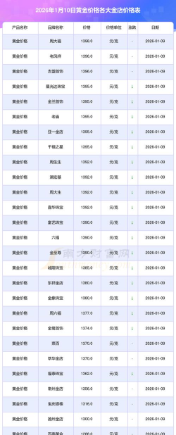 2026年06月09日太阳金店黄金最新价格多少一克