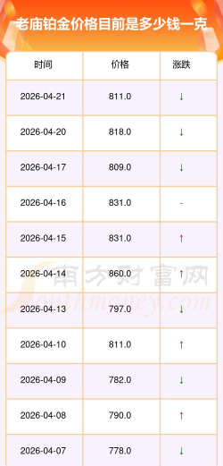 2026年06月10日老庙铂金最新价格多少一克