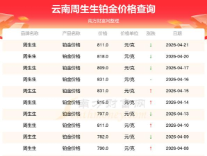 2026年06月10日周生生黄金铂金多少元一克