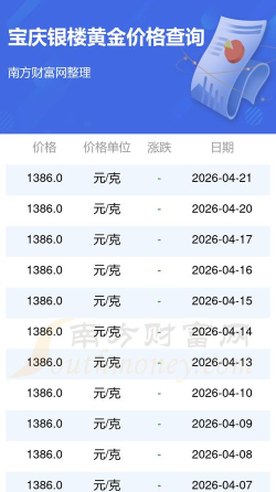 2026年06月10日宝庆银楼黄金最新价格多少钱一克