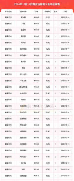 2026年06月11日亚一金店黄金最新价格多少钱一克