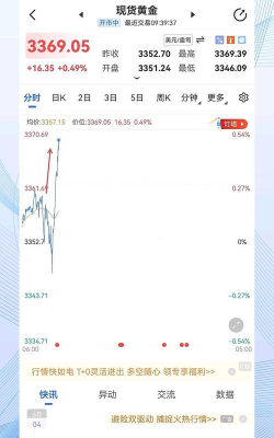 2026年06月11日周大生黄金涨跌幅