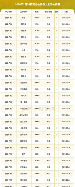 梅兰竹菊金条今日最新价格元一克（2026年06月11日更新）