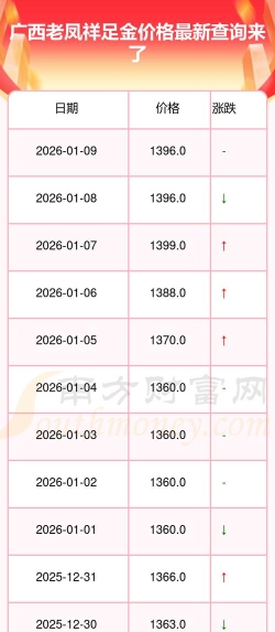 2026年06月11日老凤祥黄金最新价格多少一克