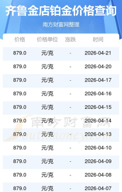 2026年06月11日齐鲁金店黄金铂金多少一克