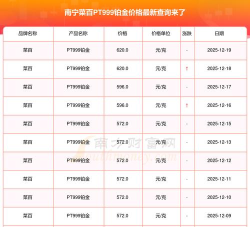 2026年06月11日菜百黄金铂金多少一克