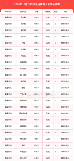 2026年06月11日莱音珠宝黄金铂金多少元一克