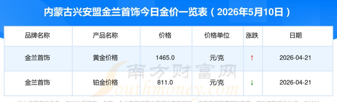 2026年06月12日金兰首饰黄金最新价格多少一克