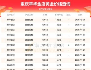 2026年06月12日萃华金店黄金涨跌幅