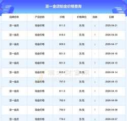 2026年06月12日亚一金店铂金最新价格多少钱一克